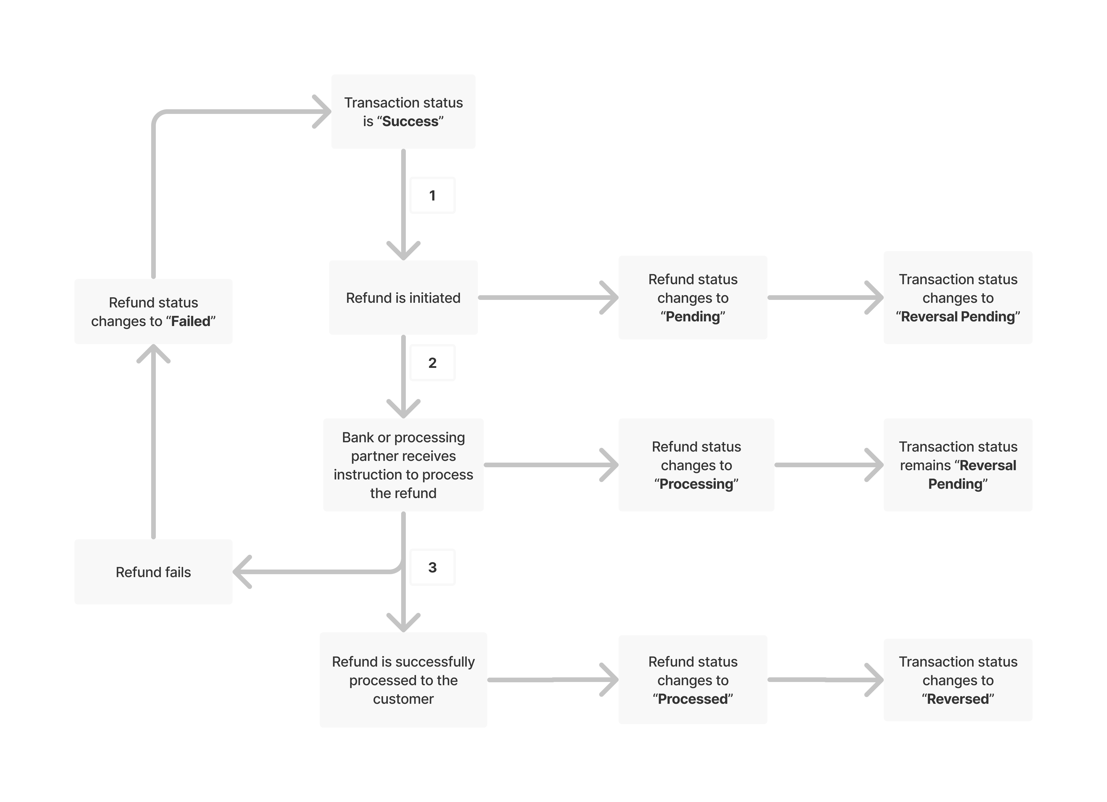 Refund_status_flow_chart__1_.jpg